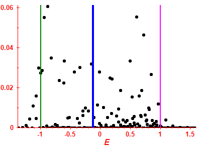 Strength function